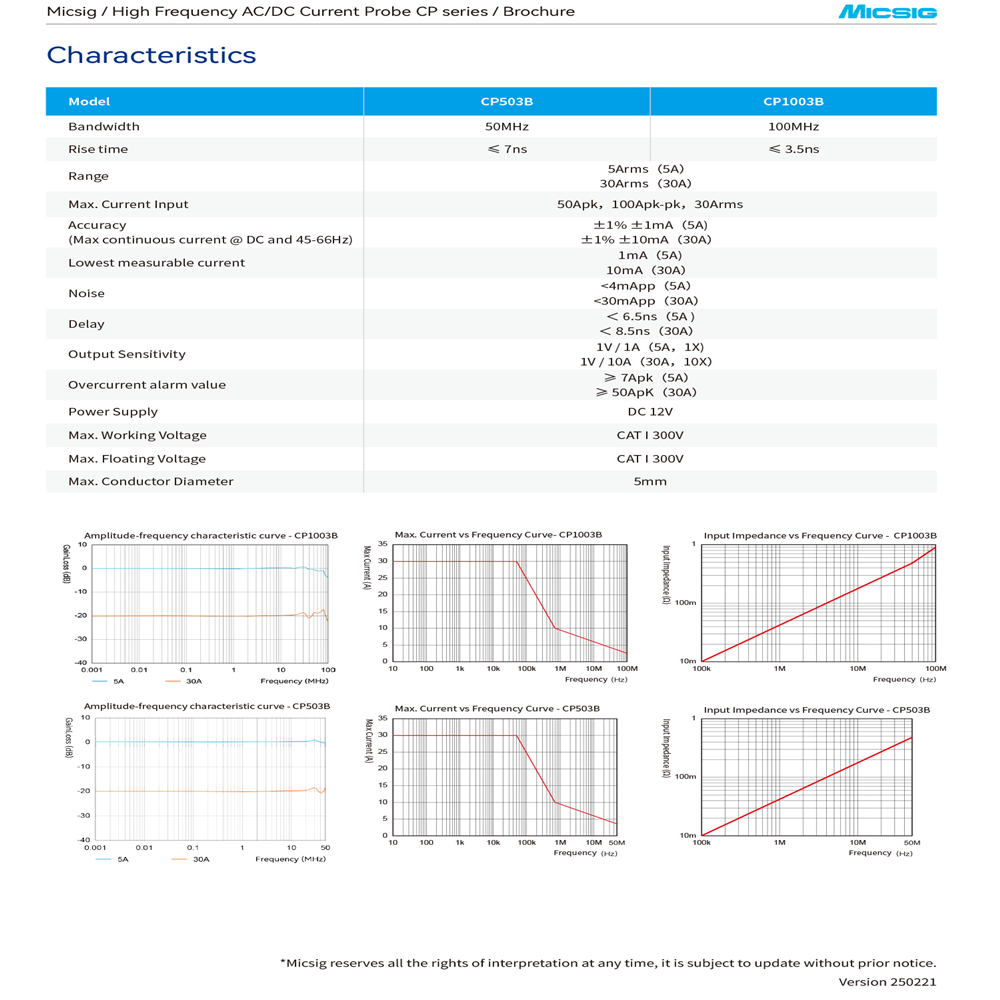 Micsig CP1003B CP503B High Fre - đánh giá và giá Current Probe Ac Dc 50Mhz Oscilloscope