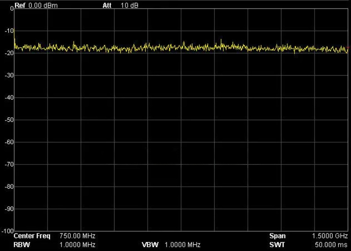 Engineering Grade RF Noise Sig - đánh giá và giá Spectrum Analyzer Tracking Generator 1.5Ghz